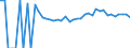 Indicator: 90% Confidence Interval: Upper Bound of Estimate of People Age 0-17 in Poverty for Norton City, VA