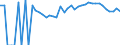 Indicator: 90% Confidence Interval: Lower Bound of Estimate of Percent of Related Children Age 5-17 in Families in Poverty for Norton City, VA