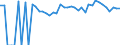 Indicator: 90% Confidence Interval: Lower Bound of Estimate of Percent of People of All Ages in Poverty for Norton City, VA