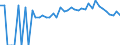Indicator: 90% Confidence Interval: Lower Bound of Estimate of Percent of People Age 0-17 in Poverty for Norton City, VA