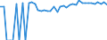Indicator: 90% Confidence Interval: Upper Bound of Estimate of Percent of Related Children Age 5-17 in Families in Poverty for Norton City, VA