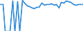 Indicator: 90% Confidence Interval: Upper Bound of Estimate of Percent of People of All Ages in Poverty for Norton City, VA
