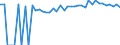 Indicator: 90% Confidence Interval: Upper Bound of Estimate of Percent of People Age 0-17 in Poverty for Norton City, VA