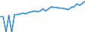 Indicator: Estimate of: Median Household Income for Norton City, VA