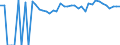 Indicator: Estimated Percent of: People of All Ages in Poverty for Norton City, VA