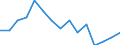 Indicator: Population Estimate,: by Sex, Total Population (5-year estimate) in Nottoway County, VA