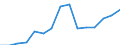 Indicator: Population Estimate,: Total, Not Hispanic or Latino, Asian Alone (5-year estimate) in Nottoway County, VA
