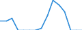 Indicator: Population Estimate,: Total, Not Hispanic or Latino, Native Hawaiian and Other Pacific Islander Alone (5-year estimate) in Nottoway County, VA