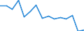 Indicator: Population Estimate,: Total, Hispanic or Latino, Some Other Race Alone (5-year estimate) in Nottoway County, VA