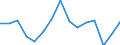 Indicator: Population Estimate,: olds with Children as a Percentage of Households with Children (5-year estimate) in Nottoway County, VA