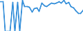 Indicator: 90% Confidence Interval: Lower Bound of Estimate of Related Children Age 5-17 in Families in Poverty for Nottoway County, VA