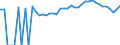 Indicator: 90% Confidence Interval: Lower Bound of Estimate of People of All Ages in Poverty for Nottoway County, VA