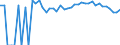 Indicator: 90% Confidence Interval: Upper Bound of Estimate of Related Children Age 5-17 in Families in Poverty for Nottoway County, VA