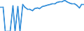 Indicator: 90% Confidence Interval: Upper Bound of Estimate of People of All Ages in Poverty for Nottoway County, VA
