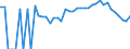 Indicator: 90% Confidence Interval: Lower Bound of Estimate of Percent of Related Children Age 5-17 in Families in Poverty for Nottoway County, VA