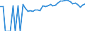 Indicator: 90% Confidence Interval: Lower Bound of Estimate of Percent of People of All Ages in Poverty for Nottoway County, VA