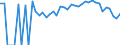 Indicator: 90% Confidence Interval: Lower Bound of Estimate of Percent of People Age 0-17 in Poverty for Nottoway County, VA