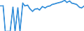Indicator: 90% Confidence Interval: Upper Bound of Estimate of Percent of Related Children Age 5-17 in Families in Poverty for Nottoway County, VA