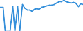 Indicator: 90% Confidence Interval: Upper Bound of Estimate of Percent of People of All Ages in Poverty for Nottoway County, VA