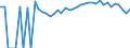 Indicator: 90% Confidence Interval: Upper Bound of Estimate of Percent of People Age 0-17 in Poverty for Nottoway County, VA