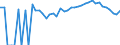 Indicator: Estimated Percent of: Related Children Age 5-17 in Families in Poverty for Nottoway County, VA