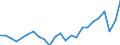 Indicator: Real Gross Domestic Product:: All Industries in Nottoway County, VA