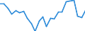 Indicator: Real Gross Domestic Product:: Private Goods-Producing Industries in Nottoway County, VA