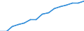 Indicator: Population Estimate,: by Sex, Total Population (5-year estimate) in Patrick County, VA