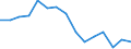 Indicator: Population Estimate,: Total, Not Hispanic or Latino, Black or African American Alone (5-year estimate) in Patrick County, VA