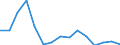 Indicator: Population Estimate,: Total, Not Hispanic or Latino, American Indian and Alaska Native Alone (5-year estimate) in Patrick County, VA