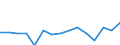 Indicator: Population Estimate,: Total, Not Hispanic or Latino, Two or More Races (5-year estimate) in Patrick County, VA