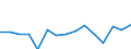 Indicator: Population Estimate,: Total, Not Hispanic or Latino, Two or More Races, Two Races Excluding Some Other Race, and Three or More Races (5-year estimate) in Patrick County, VA