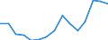 Indicator: Population Estimate,: Total, Hispanic or Latino, Some Other Race Alone (5-year estimate) in Patrick County, VA