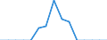 Indicator: Population Estimate,: Total, Hispanic or Latino, Two or More Races, Two Races Excluding Some Other Race, and Three or More Races (5-year estimate) in Patrick County, VA