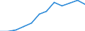 Indicator: Population Estimate,: Migration Flow (5-year estimate) for Patrick County, VA (DISCONTINUED)