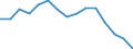 Indicator: Population Estimate,: olds with Children as a Percentage of Households with Children (5-year estimate) in Patrick County, VA
