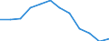 Indicator: Population Estimate,: n Below the Poverty Level (5-year estimate) in Patrick County, VA