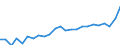 Indicator: Gross Domestic Product:: All Industries in Patrick County, VA