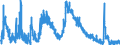 Indicator: Unemployed Persons in Patrick County, VA: 