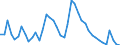 Indicator: Unemployed Persons in Patrick County, VA: 