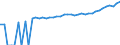 Indicator: 90% Confidence Interval: Lower Bound of Estimate of Median Household Income for Patrick County, VA
