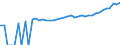 Indicator: 90% Confidence Interval: Upper Bound of Estimate of Median Household Income for Patrick County, VA