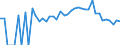 Indicator: 90% Confidence Interval: Lower Bound of Estimate of Related Children Age 5-17 in Families in Poverty for Patrick County, VA