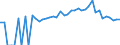 Indicator: 90% Confidence Interval: Lower Bound of Estimate of People of All Ages in Poverty for Patrick County, VA