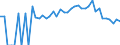 Indicator: 90% Confidence Interval: Lower Bound of Estimate of People Age 0-17 in Poverty for Patrick County, VA