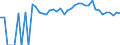 Indicator: 90% Confidence Interval: Upper Bound of Estimate of Related Children Age 5-17 in Families in Poverty for Patrick County, VA
