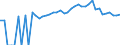 Indicator: 90% Confidence Interval: Upper Bound of Estimate of People of All Ages in Poverty for Patrick County, VA