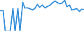 Indicator: 90% Confidence Interval: Upper Bound of Estimate of People Age 0-17 in Poverty for Patrick County, VA