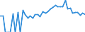 Indicator: 90% Confidence Interval: Lower Bound of Estimate of Percent of Related Children Age 5-17 in Families in Poverty for Patrick County, VA
