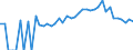 Indicator: 90% Confidence Interval: Lower Bound of Estimate of Percent of People Age 0-17 in Poverty for Patrick County, VA